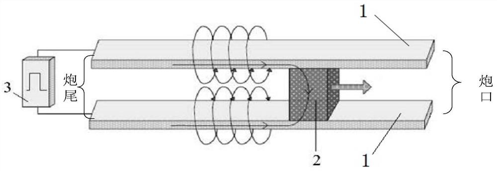 Rail cooling system and cooling method for electromagnetic railgun