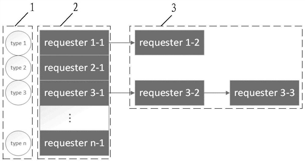 I/O stack request response method and system, and I/O stack request response control method and system