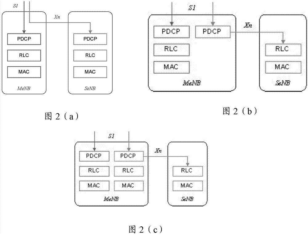 Method, equipment and system for transmission control on user equipment