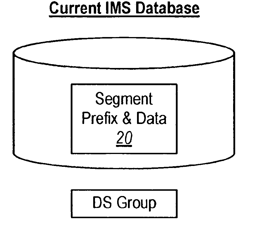 Space management of an IMS database