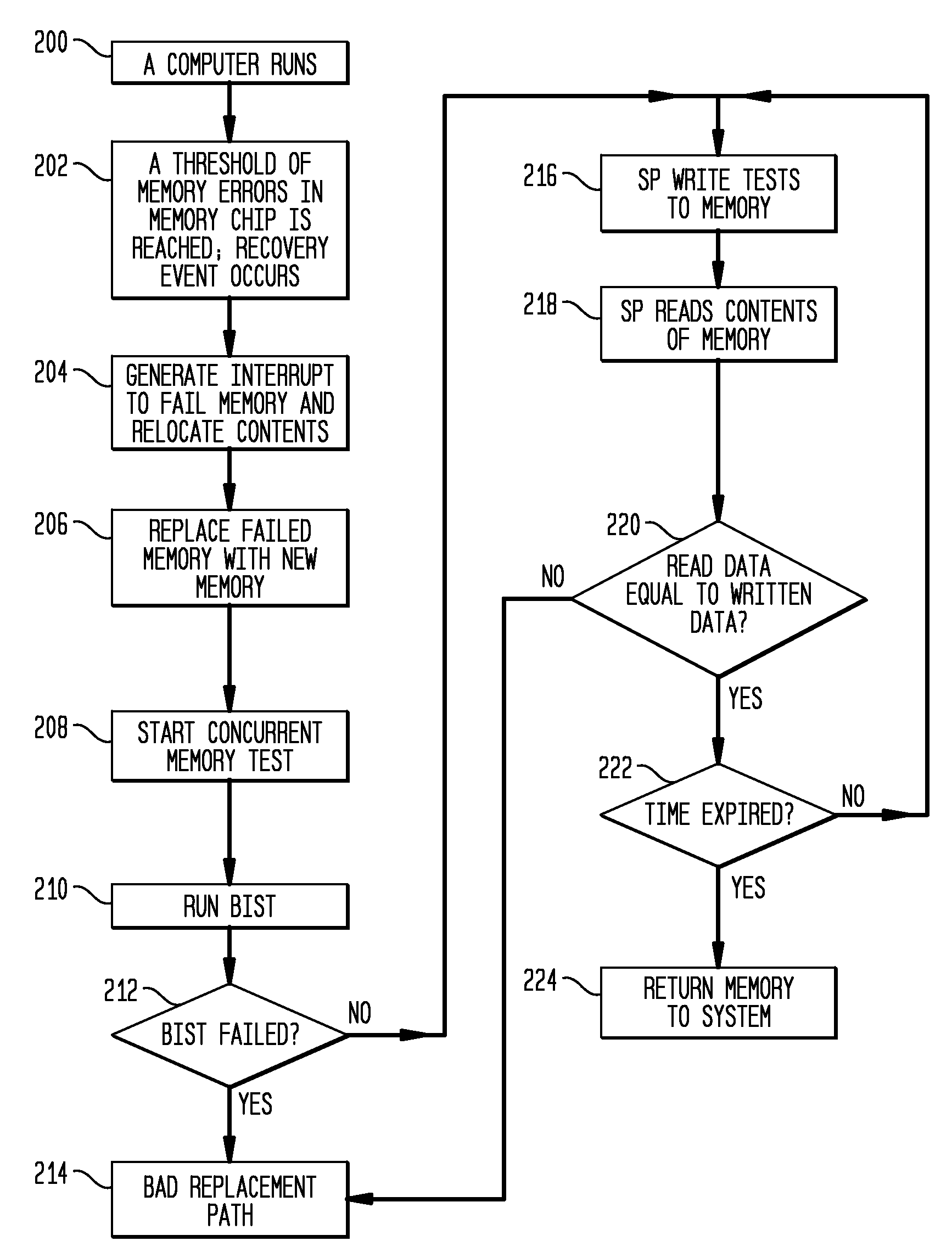 Method, Apparatus and Program Product to Concurrently Detect, Repair, Verify and Isolate Memory Failures