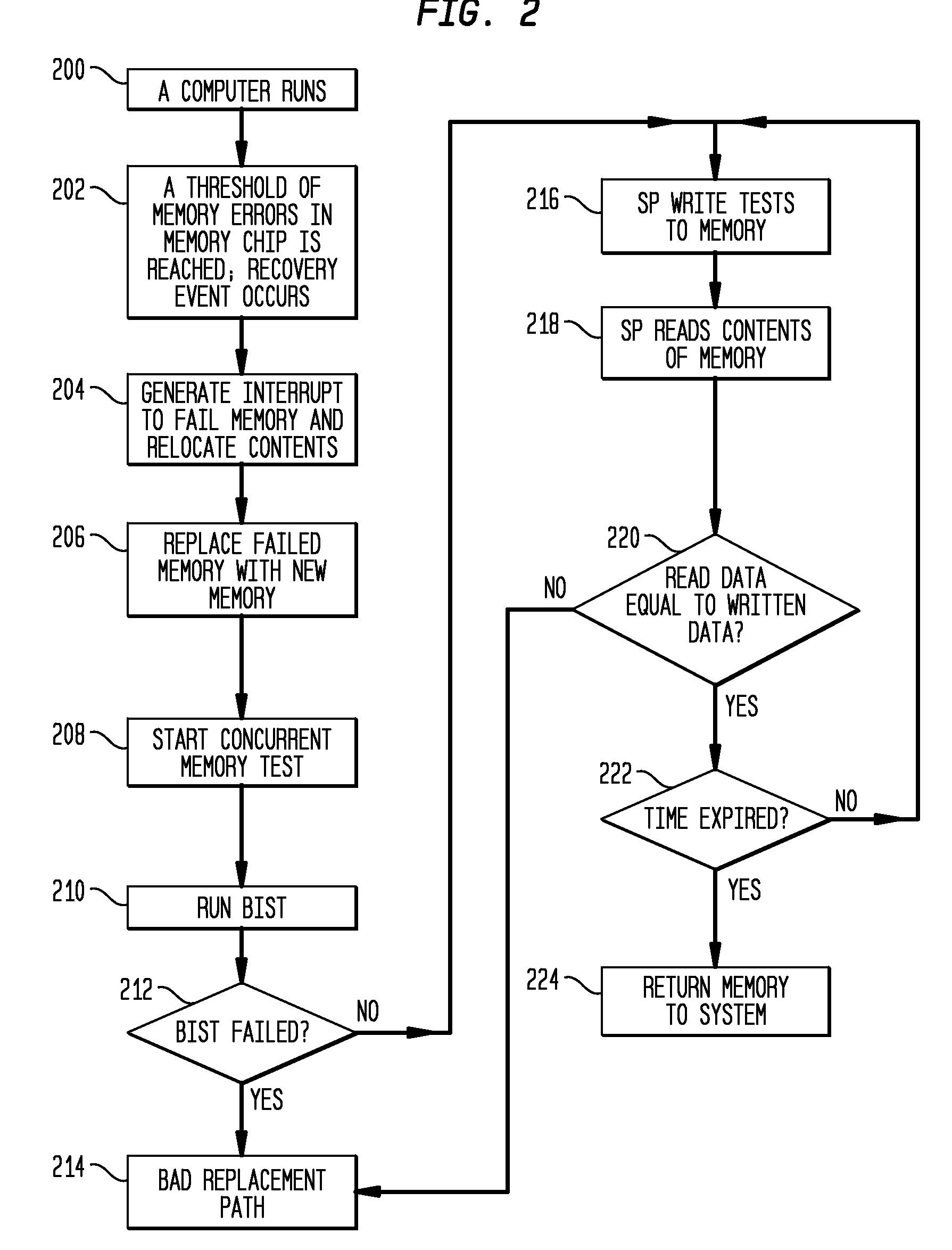 Method, Apparatus and Program Product to Concurrently Detect, Repair, Verify and Isolate Memory Failures