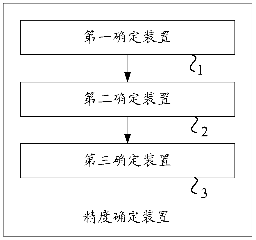 A method and device for optimizing optical system parameters