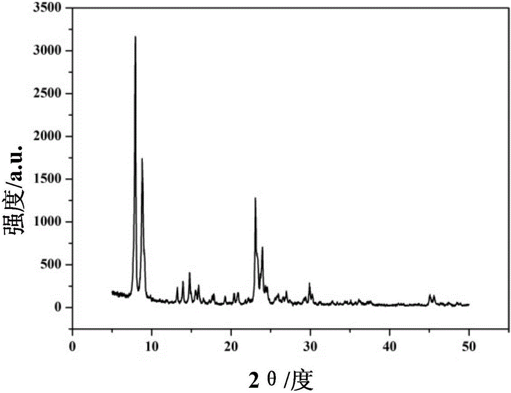 Catalyst for preparation of light olefins and aromatic hydrocarbons and preparation method and application thereof