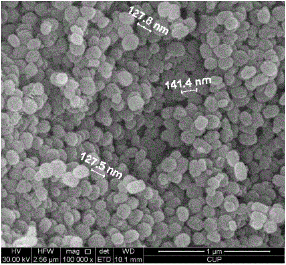 Catalyst for preparation of light olefins and aromatic hydrocarbons and preparation method and application thereof
