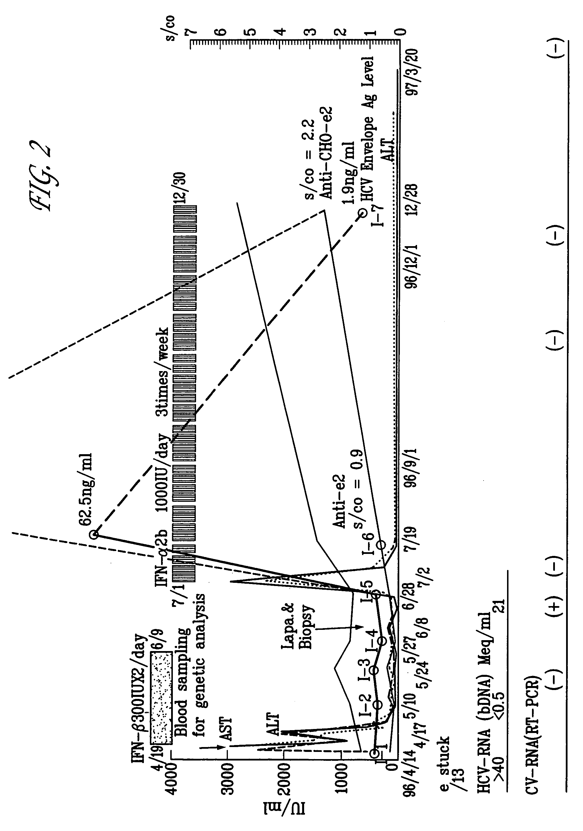 Hepatitis C viral antigen immunoassay detection systems