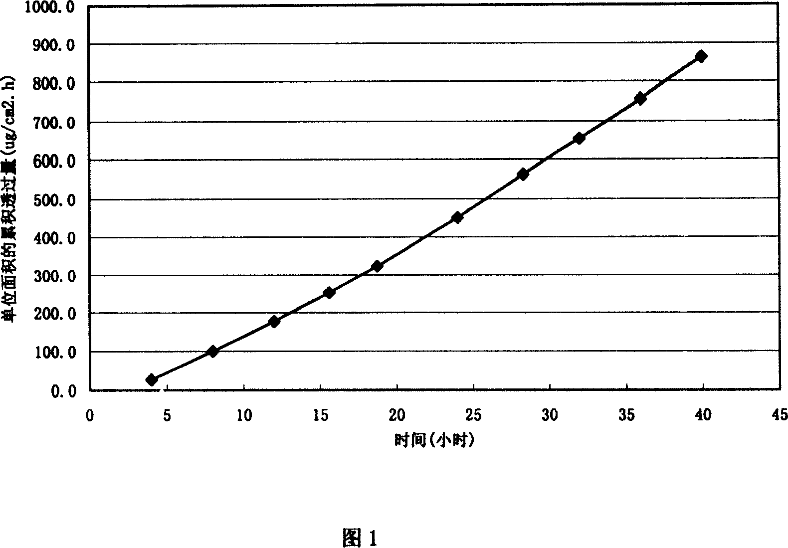 Plaster containing Chinese medicine cyclovirobuxine D and its preparing method