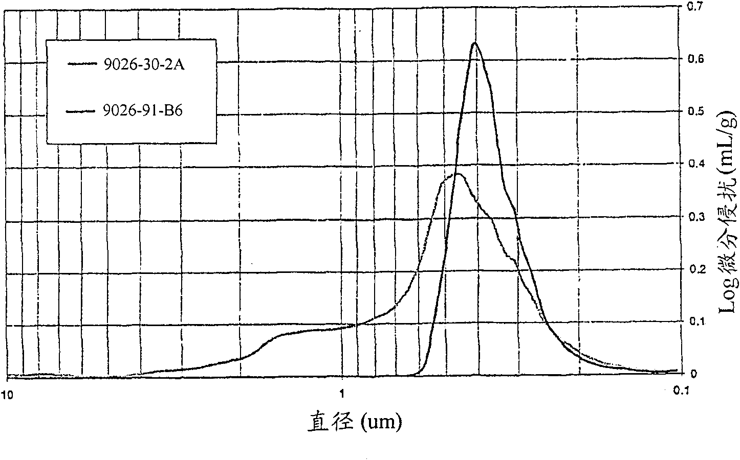 Methods of making a niobium metal oxide and oxygen reduced niobium oxides