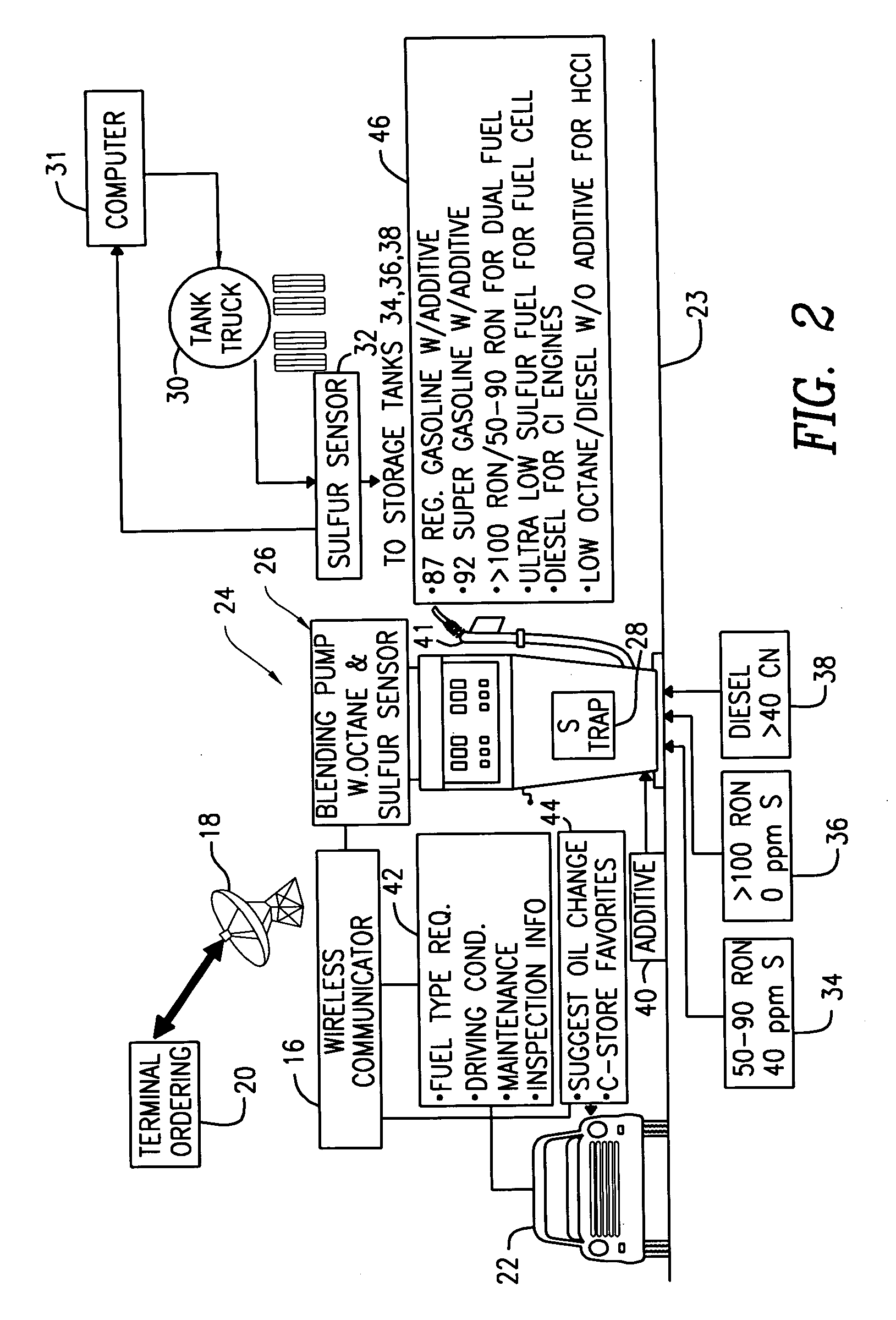 Service station for serving requirements of multiple vehicle technologies