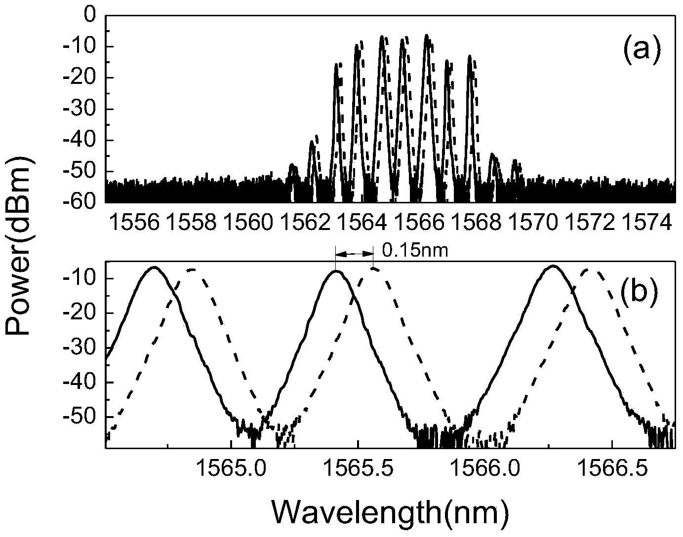 Multi-wavelength erbium-doped fiber laser with multiple tuning functions