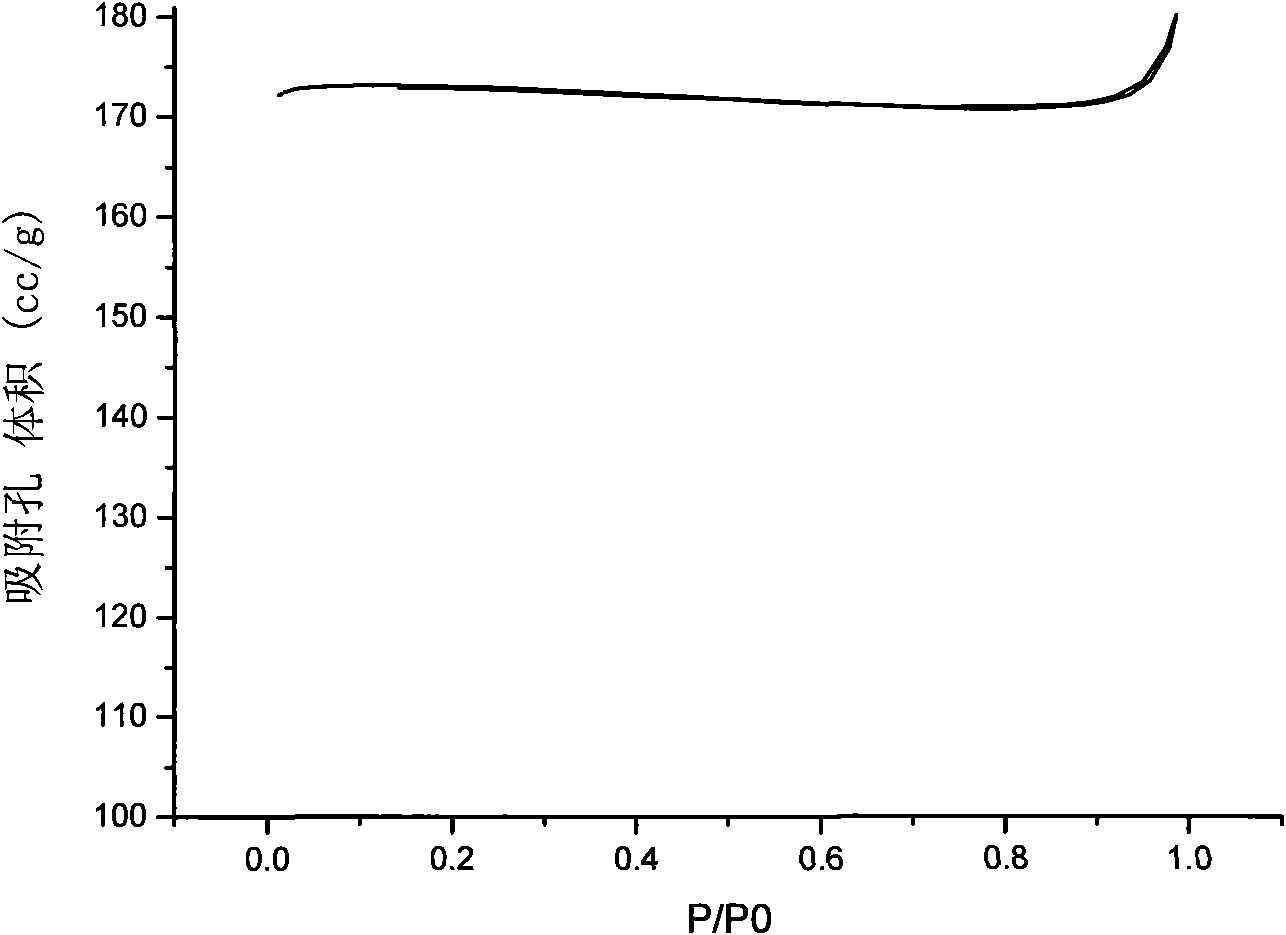 SAPO-34 molecular sieve and synthesis method thereof