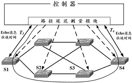 SDN (Software Defined Network) network abnormality monitoring method