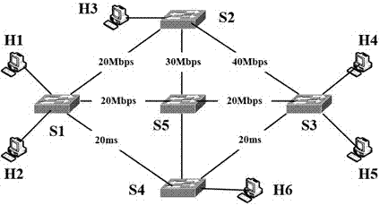 SDN (Software Defined Network) network abnormality monitoring method