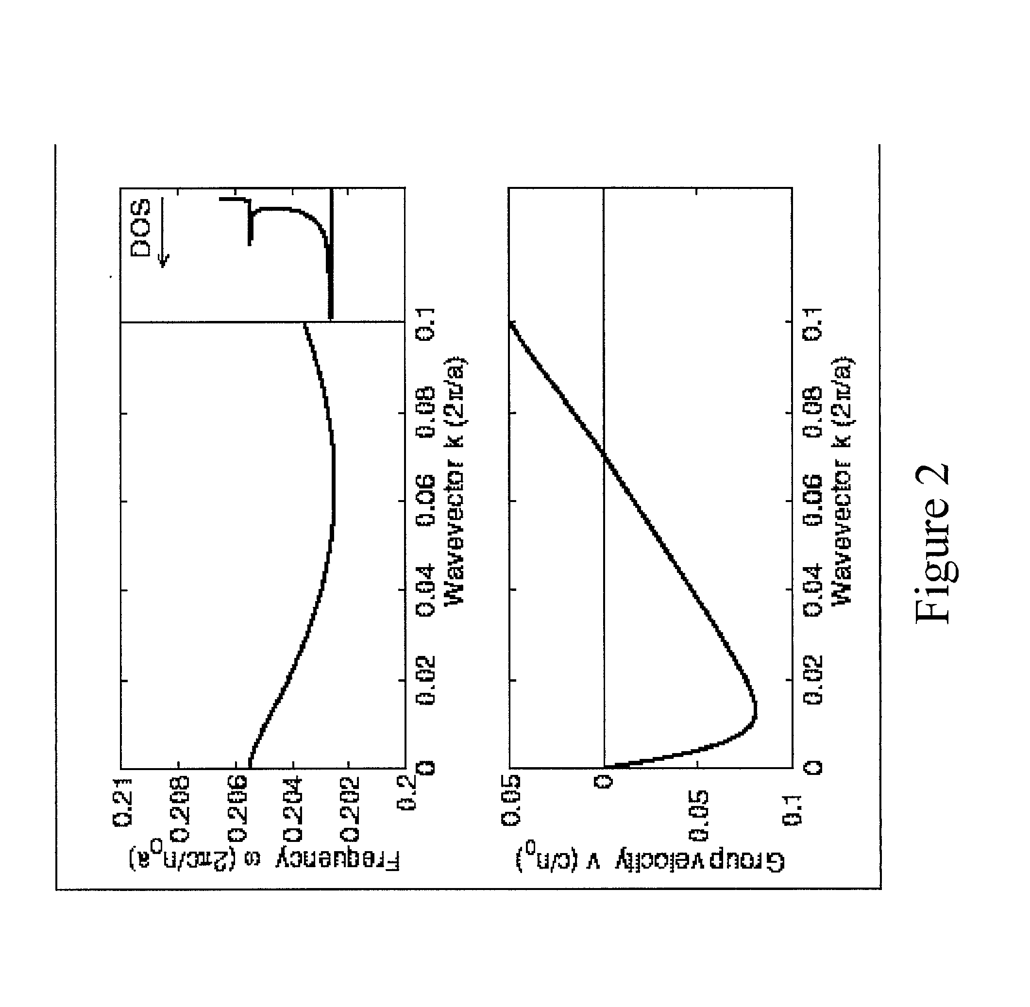 Dielectric waveguide with transverse index variation that support a zero group velocity mode at a non-zero longitudinal wavevector