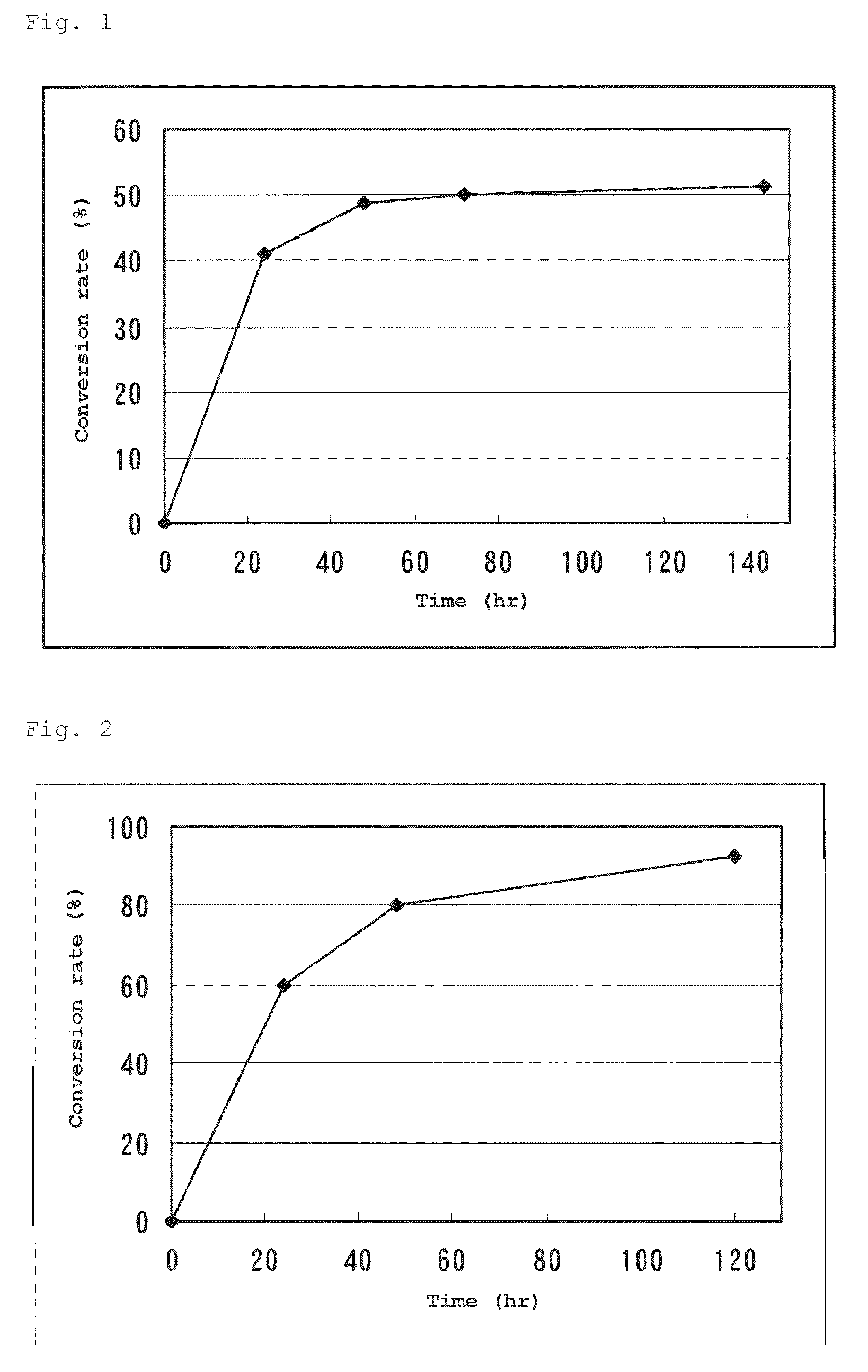 L-succinylaminoacylase and process for producing L-amino acid using it