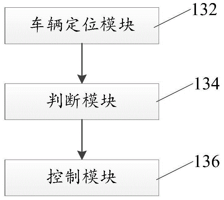 Smart tag-based grain ex-warehousing and warehousing operation supervision method and system