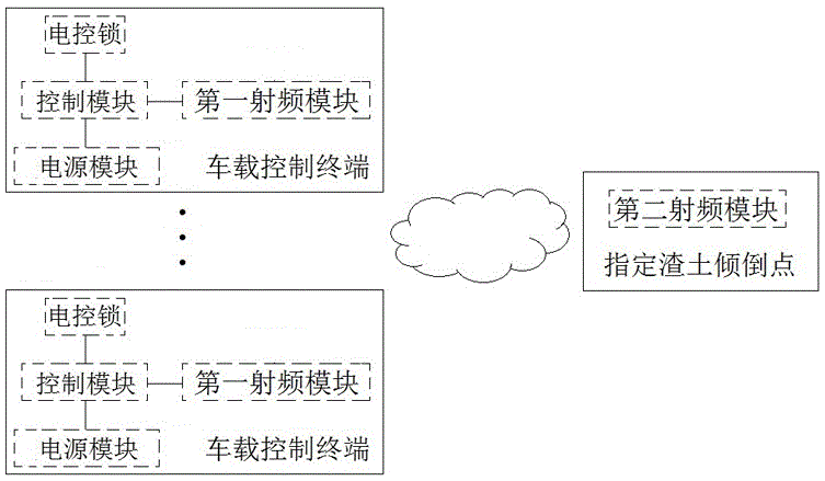 Intelligent residual soil dumping system based on full-sealed residual soil vehicle