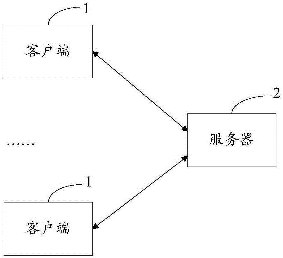 Sending method and device