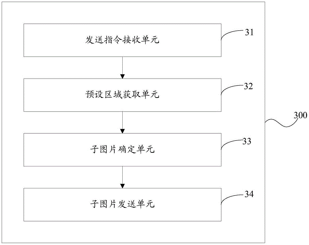 Sending method and device