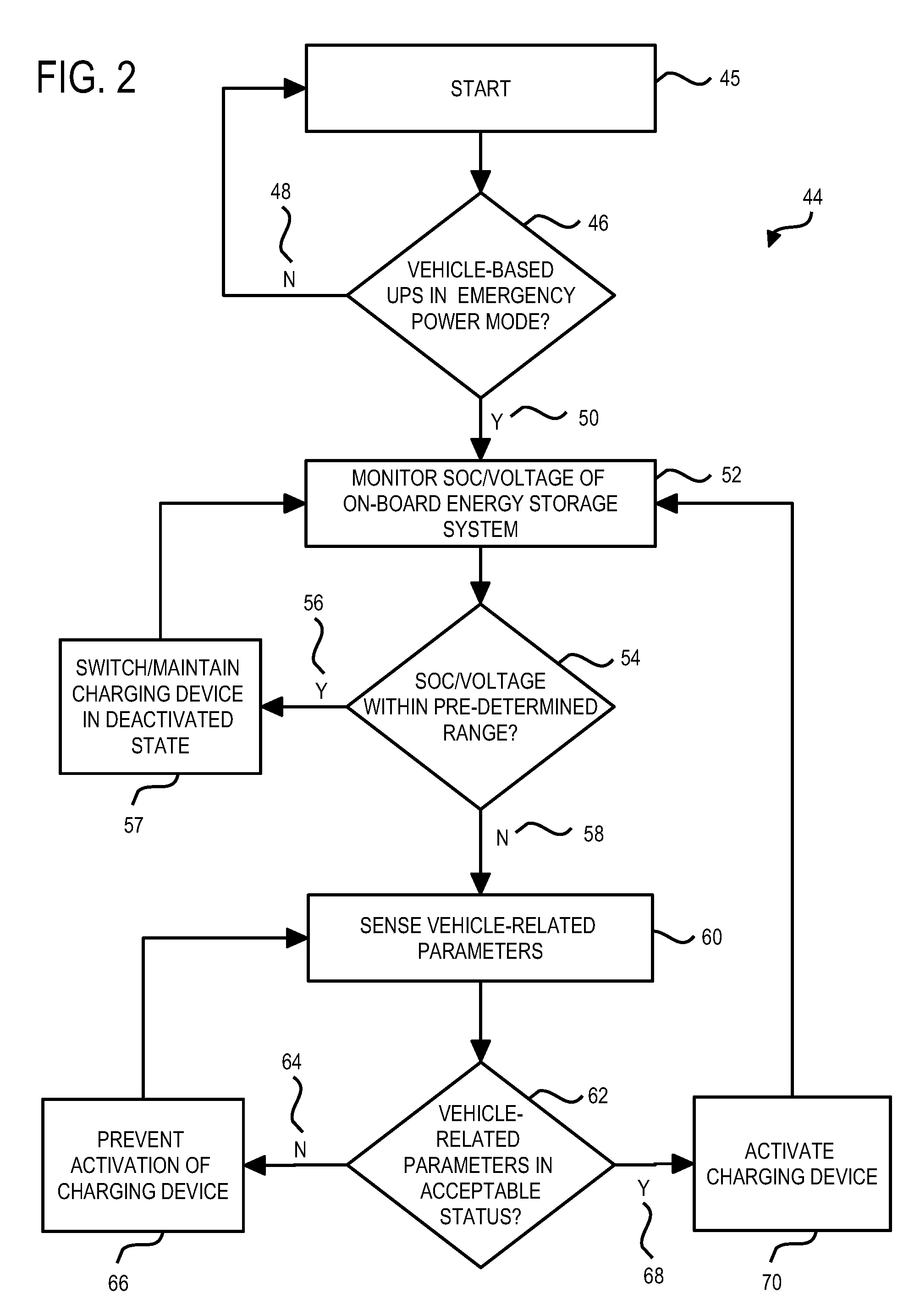 System and method for vehicle based uninterruptable power supply