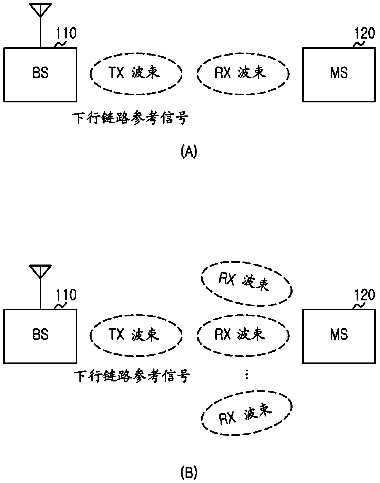 Method and apparatus for beam allocation in wireless communication system