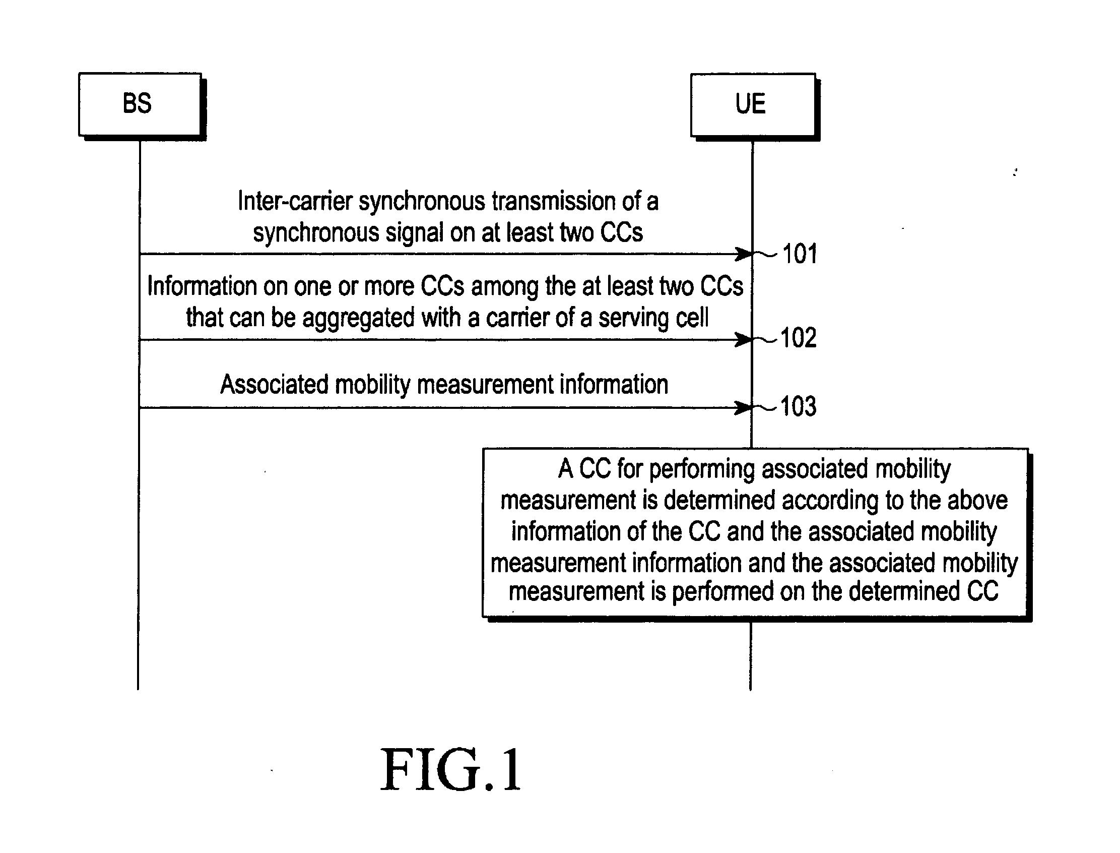 Mobility cell measurement method and apparatus for mobile communications system
