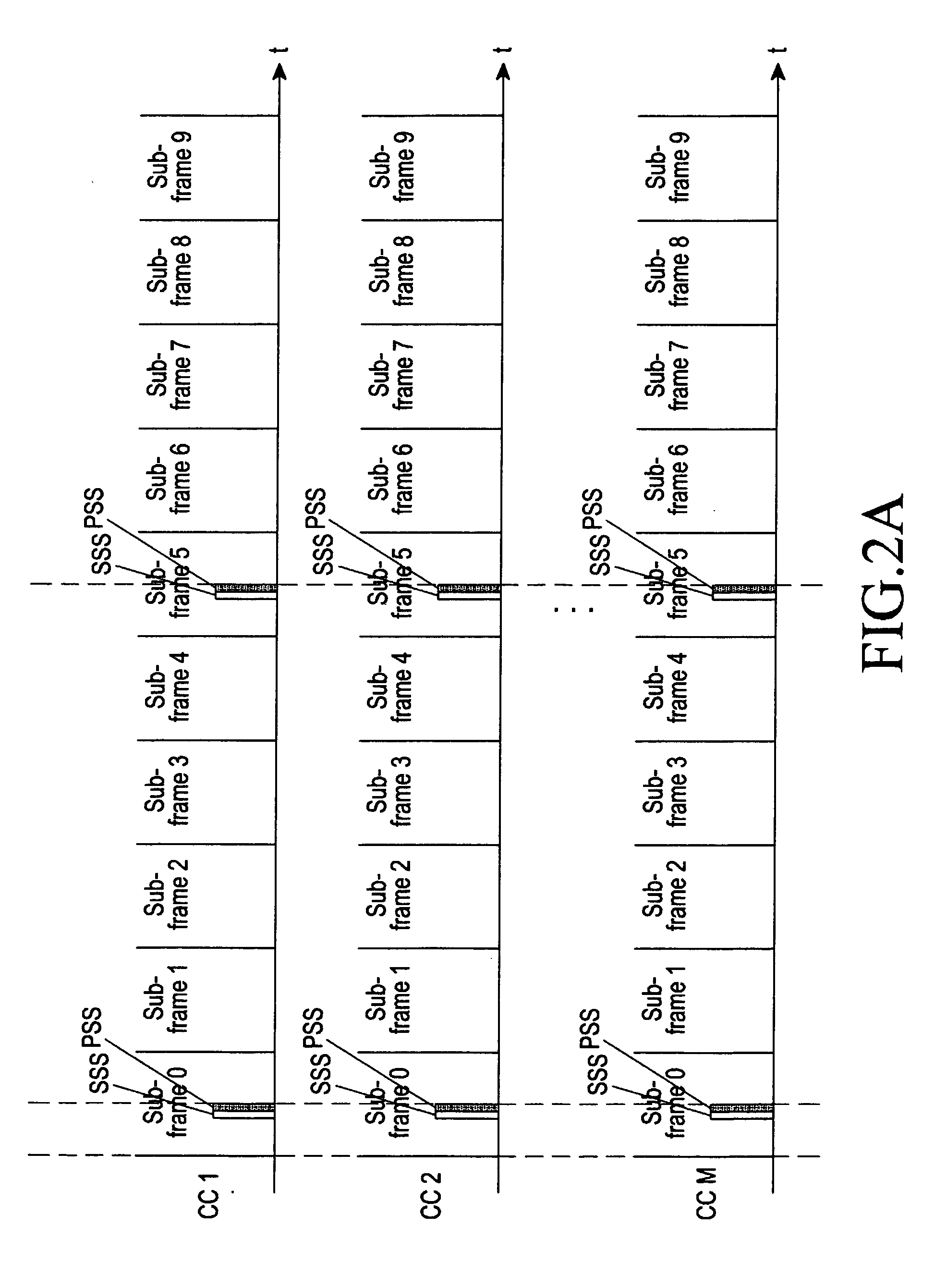 Mobility cell measurement method and apparatus for mobile communications system