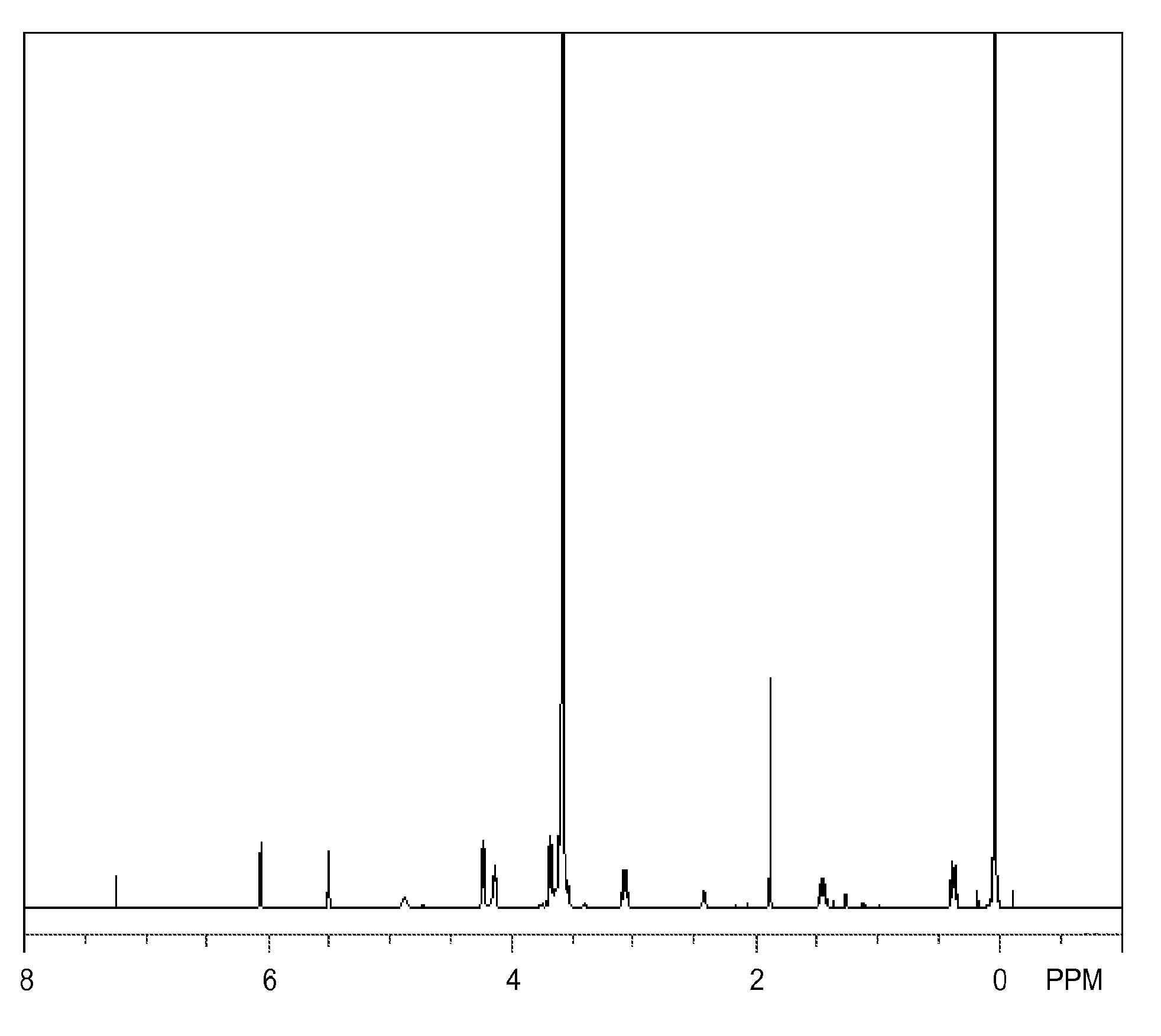 Tris(trimethyl siloxyl)silane vinylic monomers and uses thereof