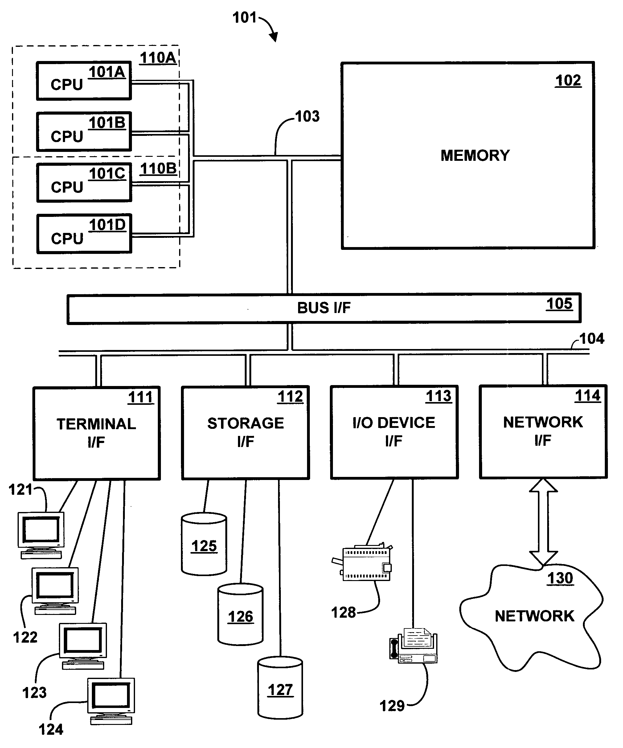 Multiple processor core device having shareable functional units for self-repairing capability