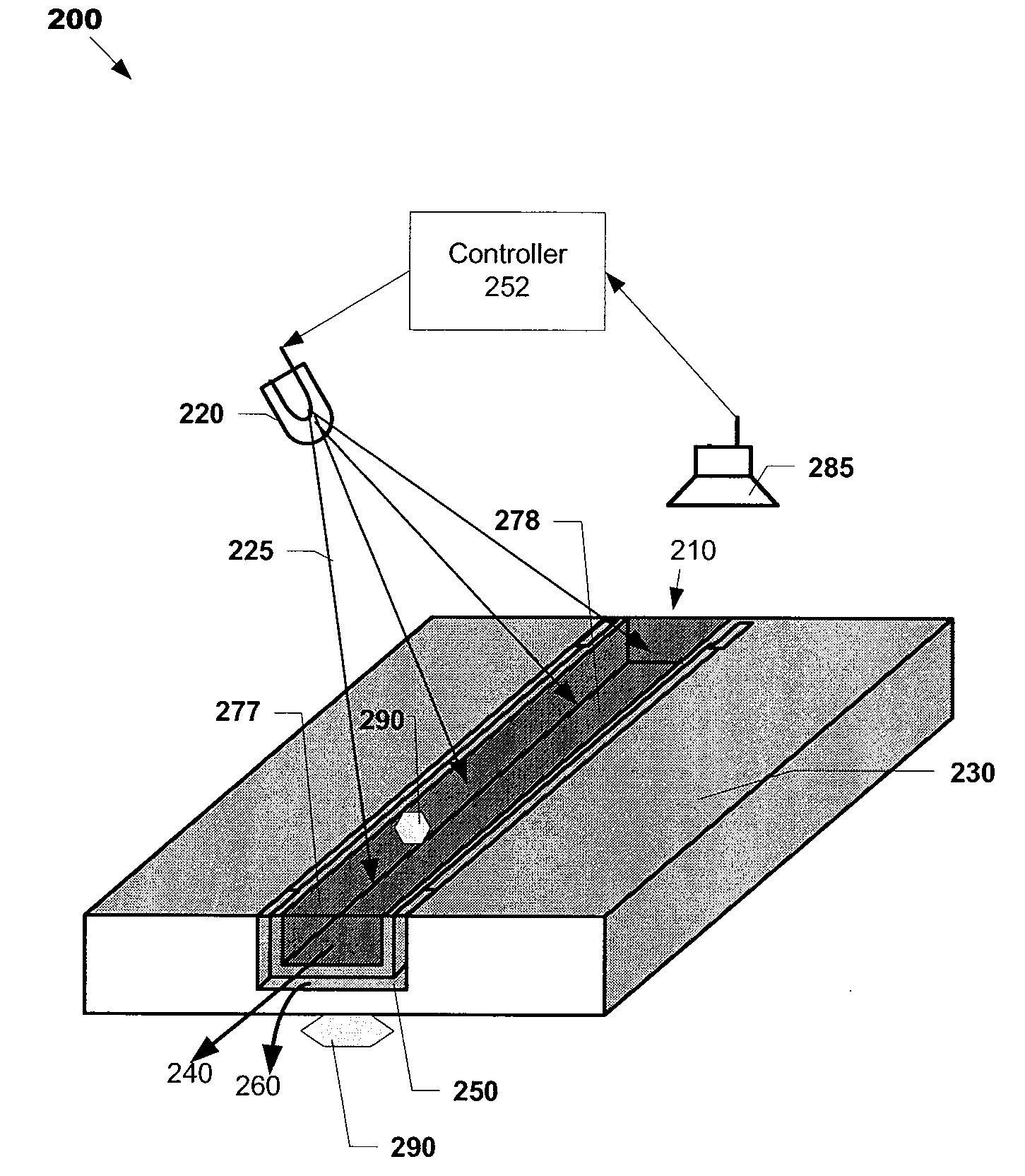 System and method for rapid thermal cycling