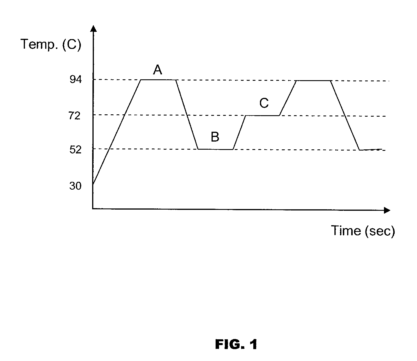 System and method for rapid thermal cycling