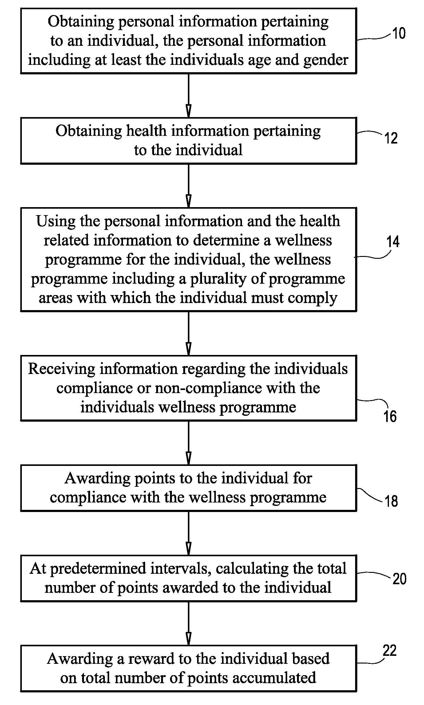 Method of managing a wellness programme and a system therefor