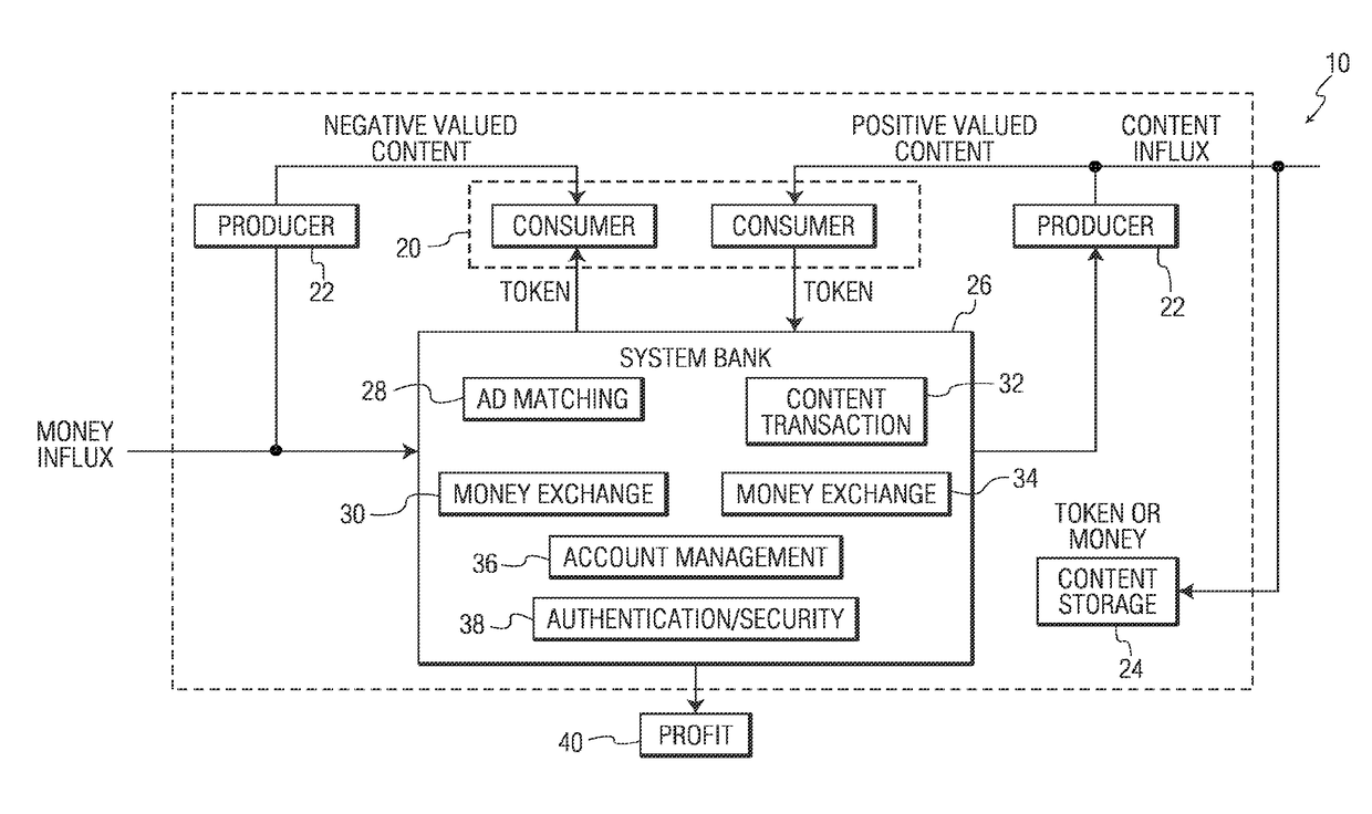 System and method for pricing and exchanging content