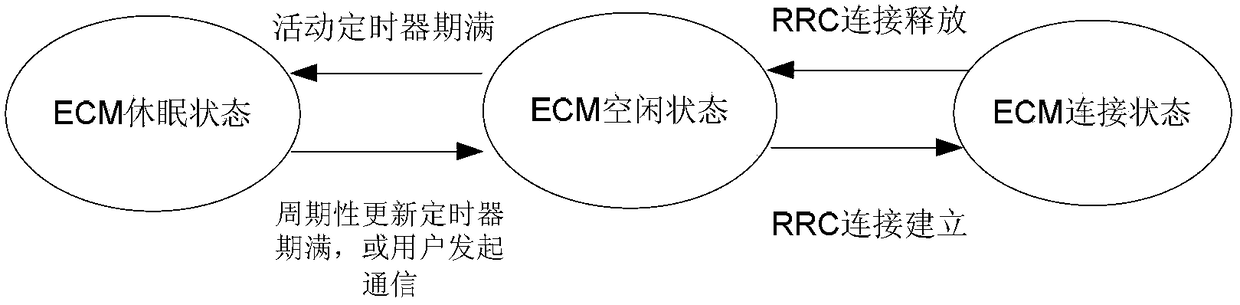 Method and device for optimizing energy consumption efficiency of user equipment