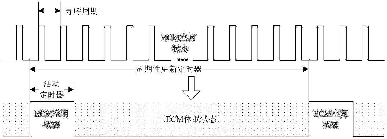 Method and device for optimizing energy consumption efficiency of user equipment