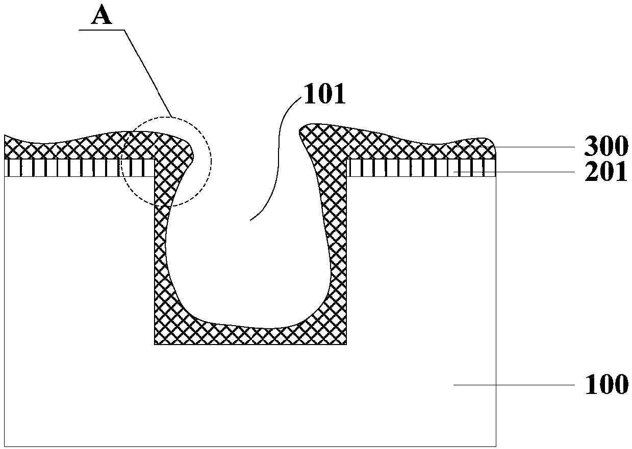 Isolation trench film filling structure, semiconductor memory device and preparation method
