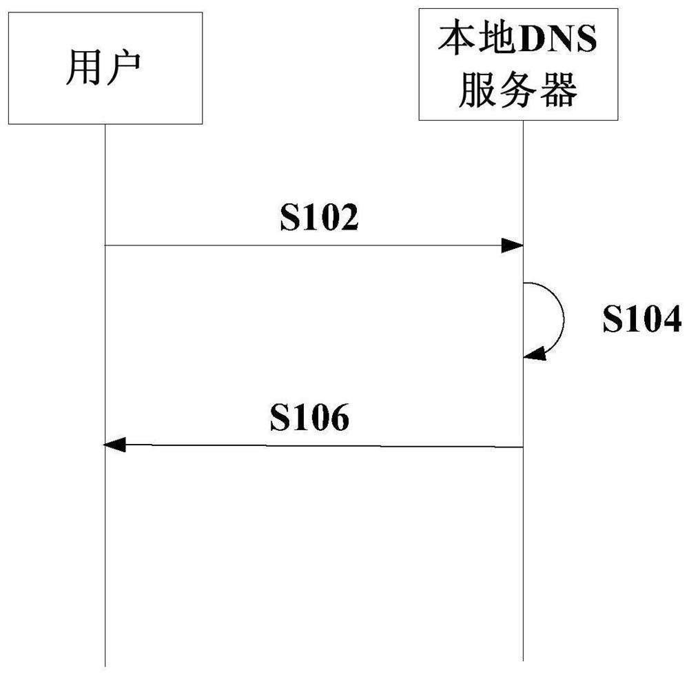 Domain name resolution method, system and device