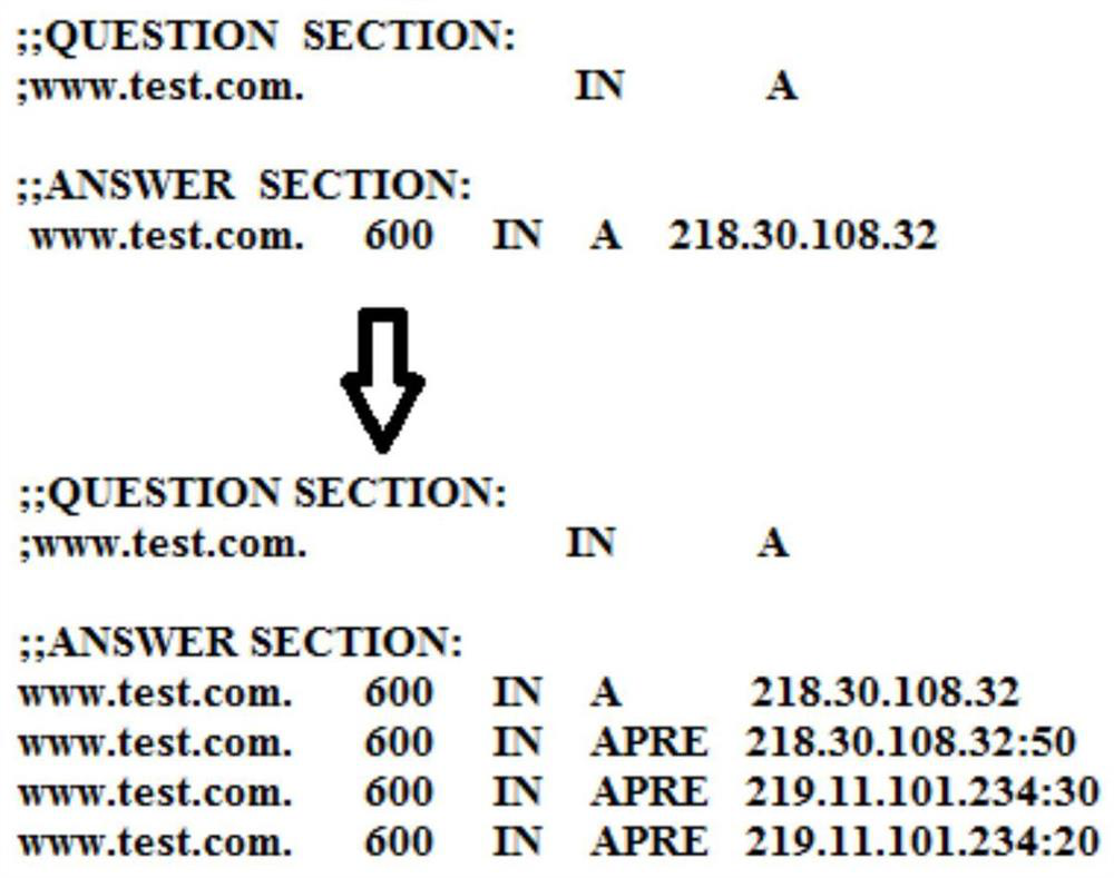 Domain name resolution method, system and device