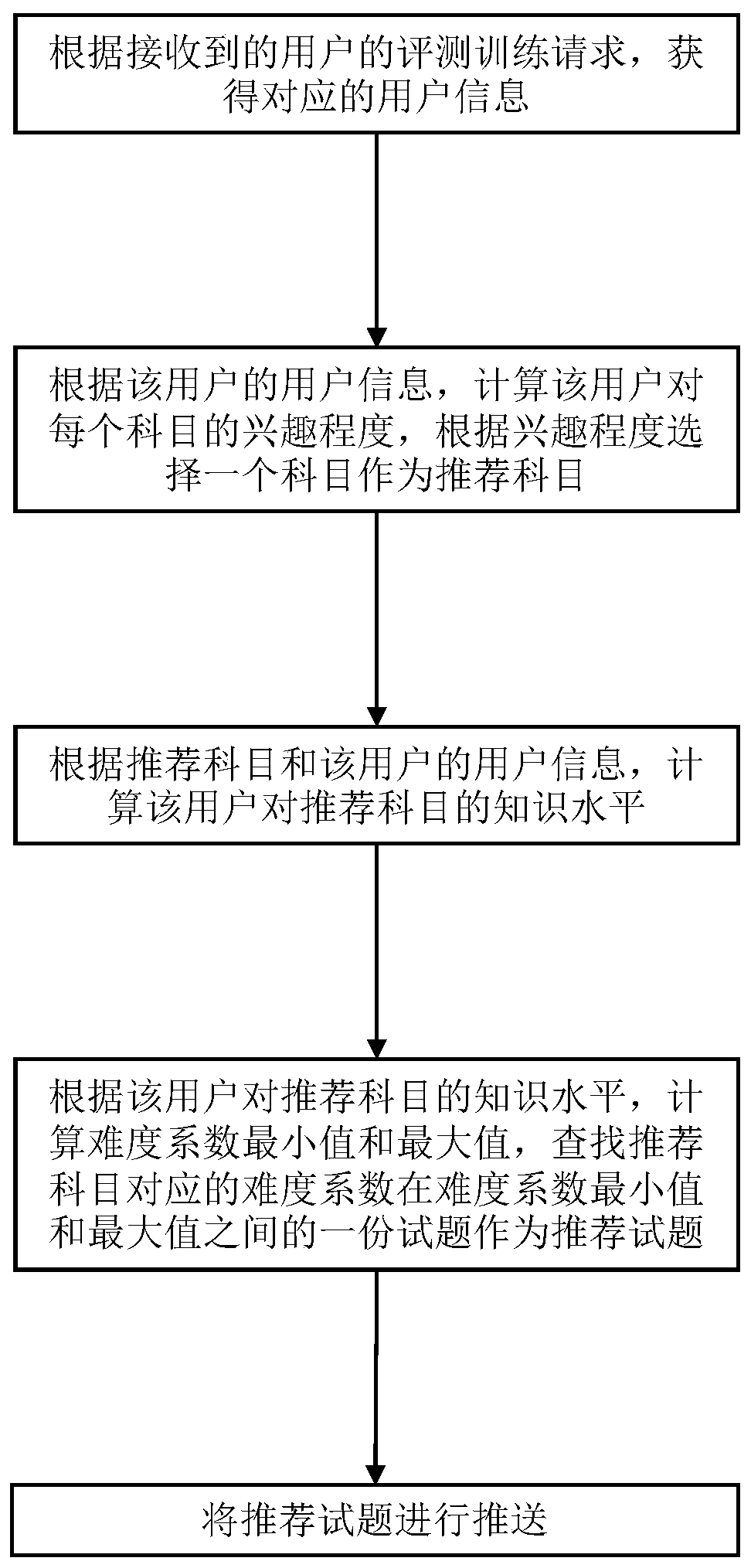 Test question pushing and evaluation training method and system, computer device, and printing terminal