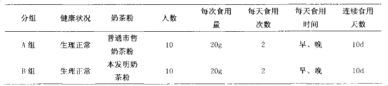 Functional milky tea powder and preparation method thereof