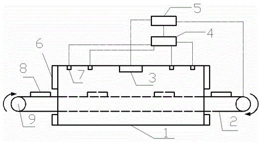 An automatic control food dryer