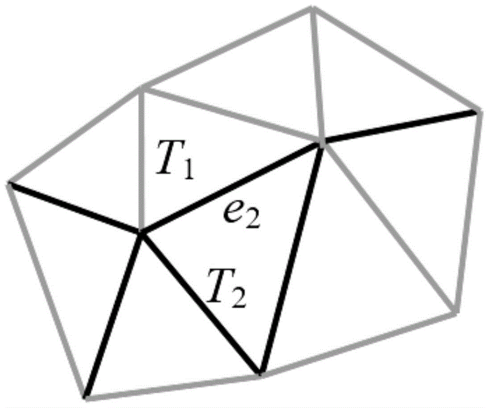 Block segmentation method for triangular grid model