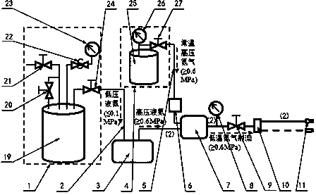 Gas-liquid two-phase mixed low-temperature nitrogen gas jet flow generation apparatus