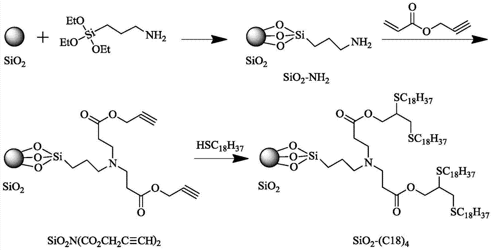 A dendritic C18 silica microsphere stationary phase and its preparation and application