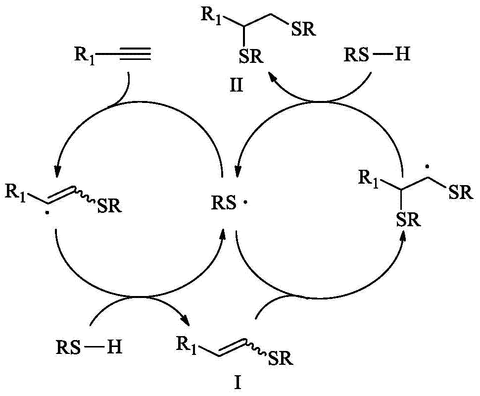 A dendritic C18 silica microsphere stationary phase and its preparation and application