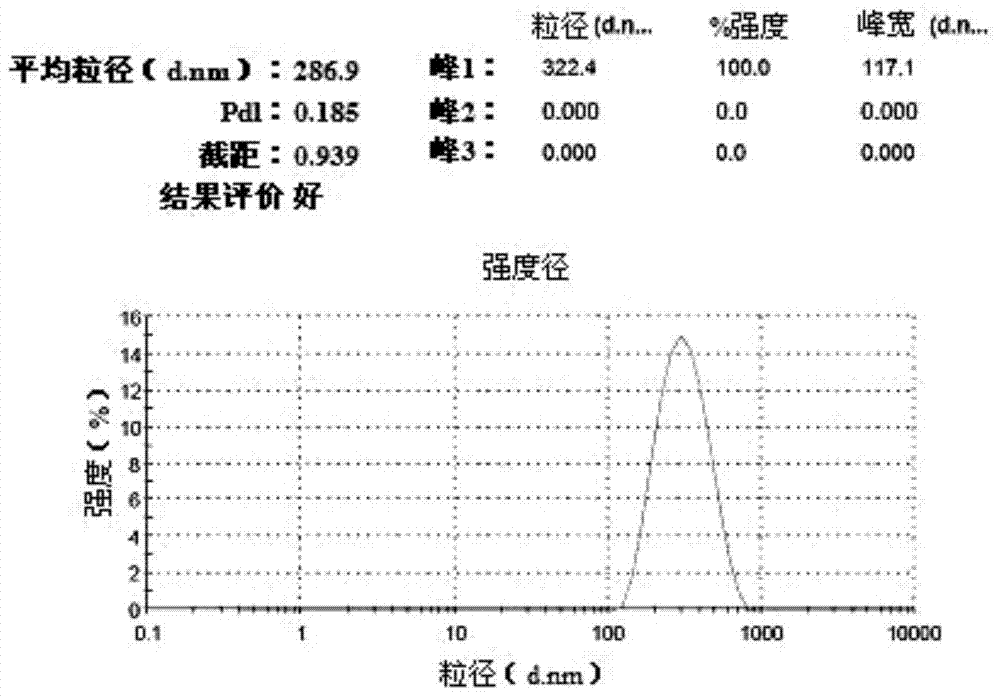 A kind of usnic acid nano-suspension and its preparation method and application