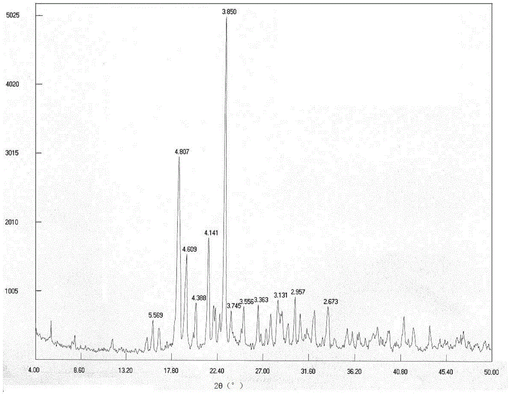 Fenofibric acid crystal form and preparation method thereof