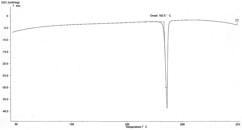 Fenofibric acid crystal form and preparation method thereof