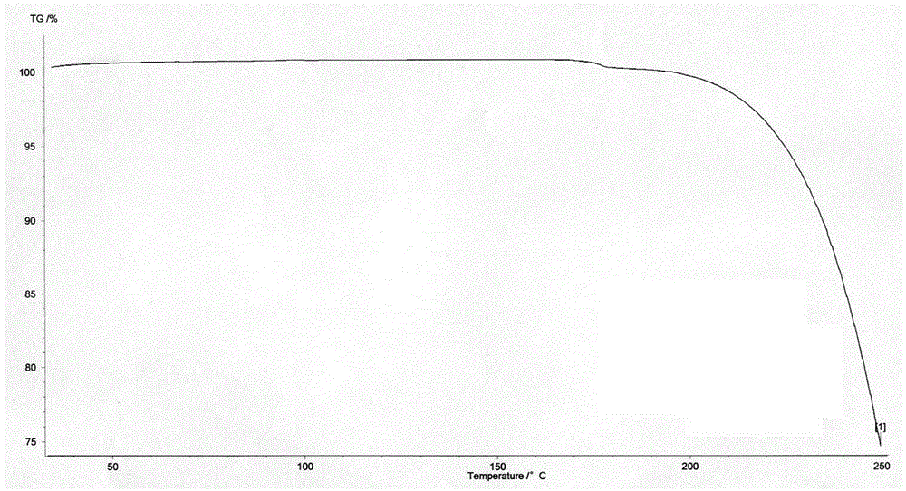 Fenofibric acid crystal form and preparation method thereof