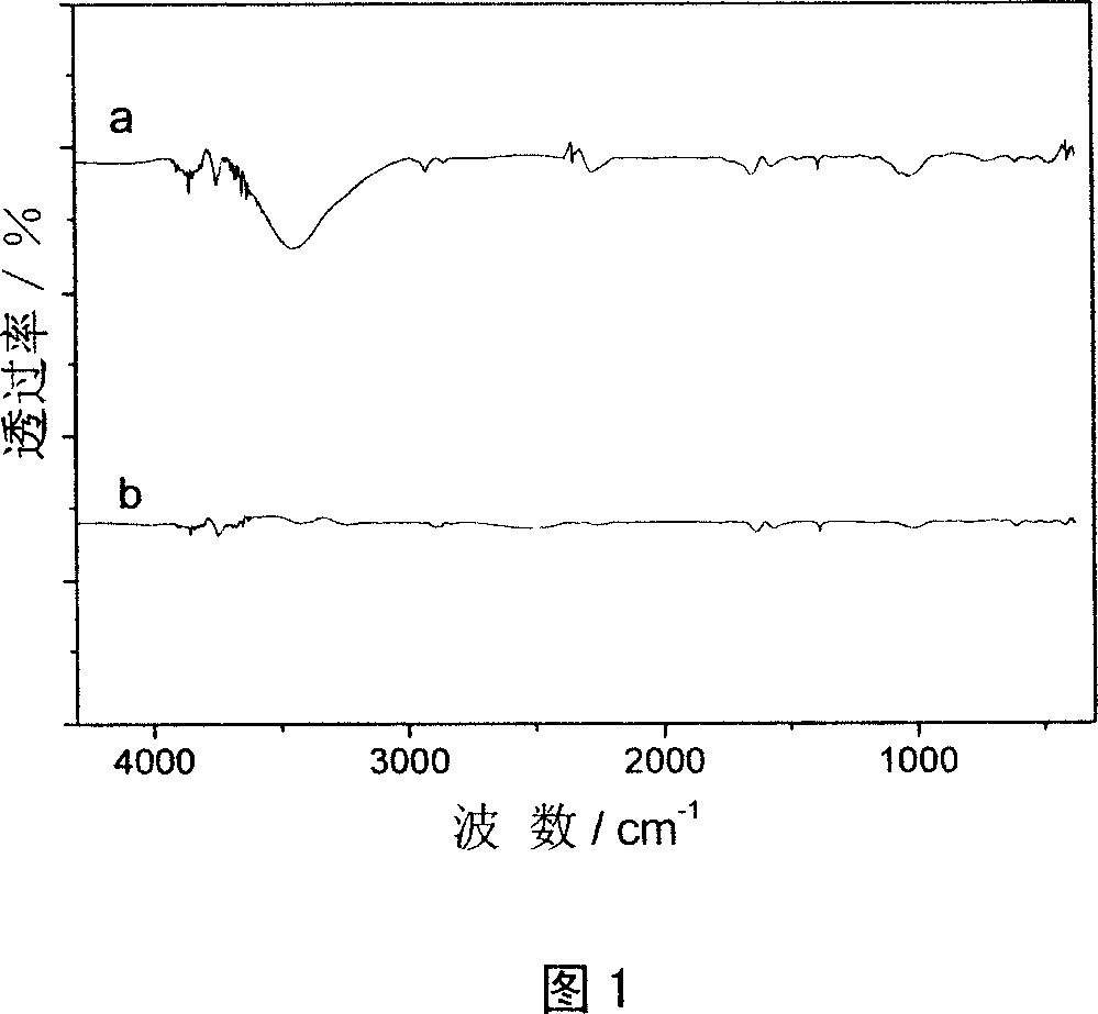 Method of improving chemical activity of carbon nano-tube